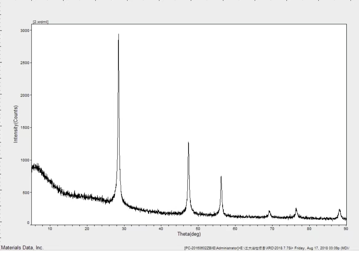 Applications of Silicon Carbide Reinforced Aluminum Matrix Composites