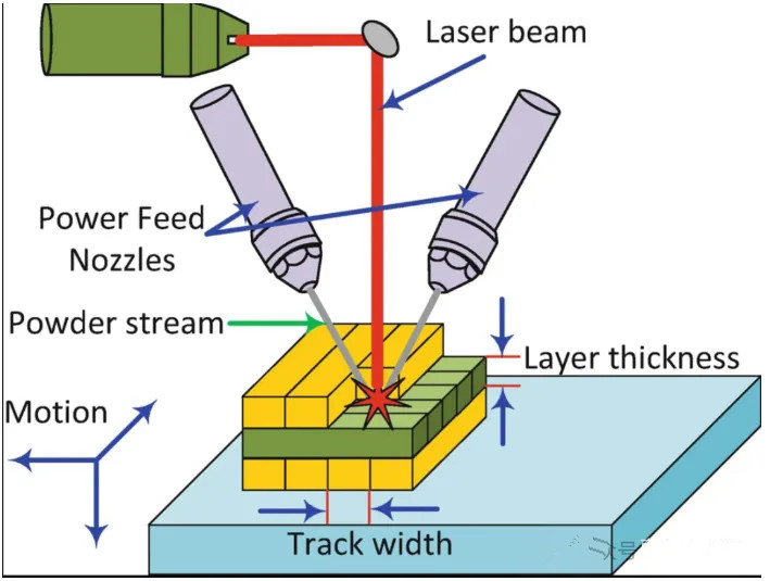 Current Status and Development Trends of Copper and Copper Alloy Powder Manufacturing Technology