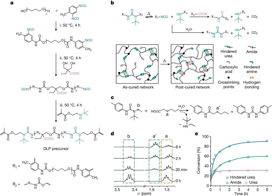 Overcoming the Challenges of 3D Printing Elastic Materials